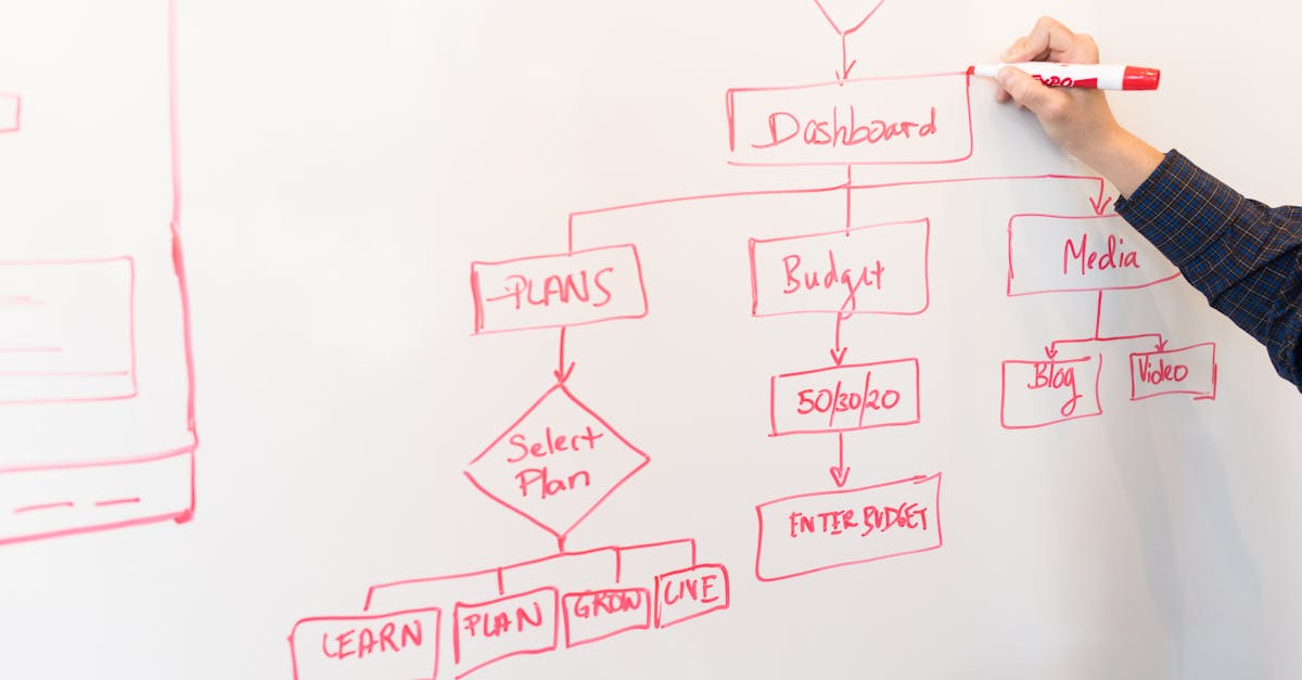 découvrez les principes du management hiérarchique, une structure organisationnelle qui optimise la communication et la prise de décision au sein des entreprises. apprenez comment cette approche favorise la clarté des rôles et la responsabilité dans un environnement de travail.