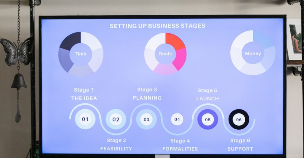 découvrez comment réussir le lancement de votre business : conseils, étapes clés et stratégies pour démarrer votre entreprise avec succès.
