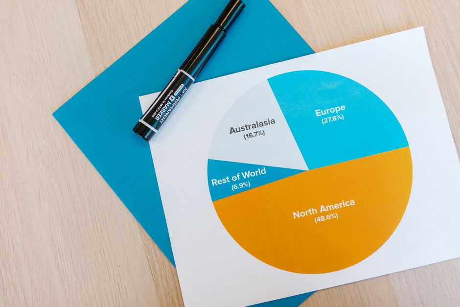Salaire moyen ou médian : 543 euros d’écart, le piège est dans la comparaison Vibrant pie chart showing global distribution, perfect for business presentations.